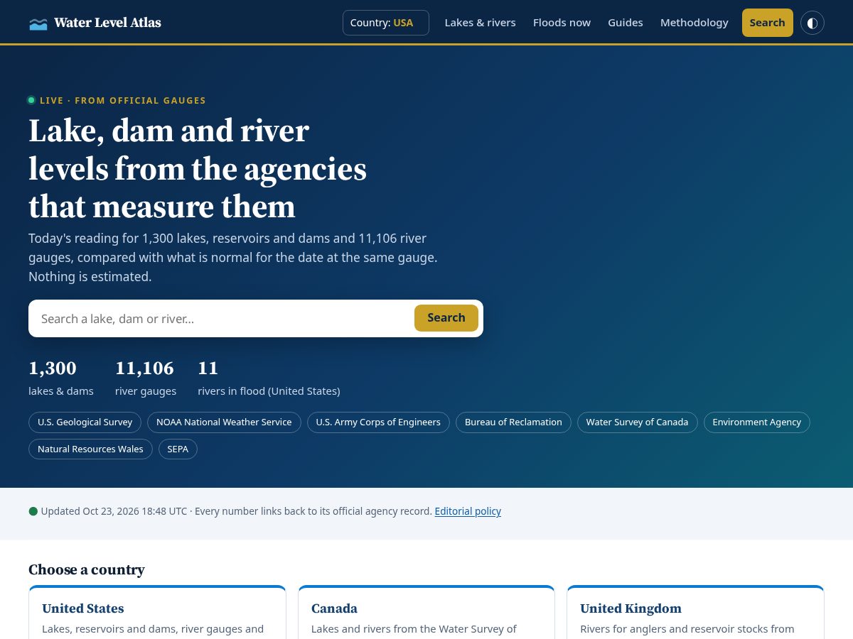 Landing-page snapshot of waterlevelatlas.com