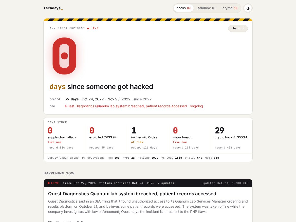 Landing-page snapshot of zerodays.party