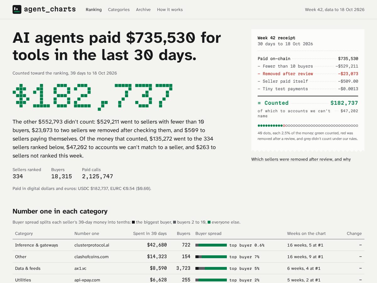 Landing-page snapshot of agentcharts.xyz