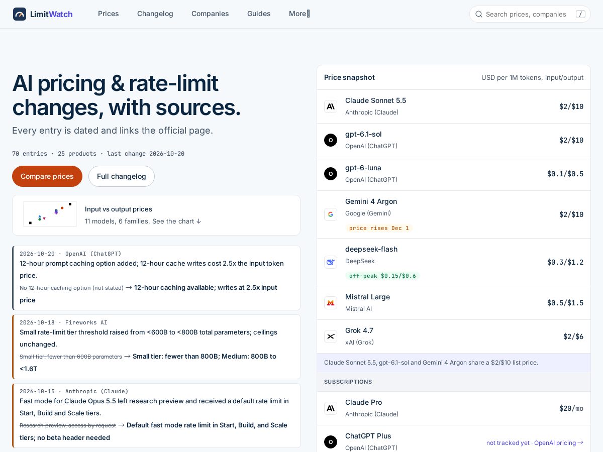 Landing-page snapshot of ailimitwatch.com
