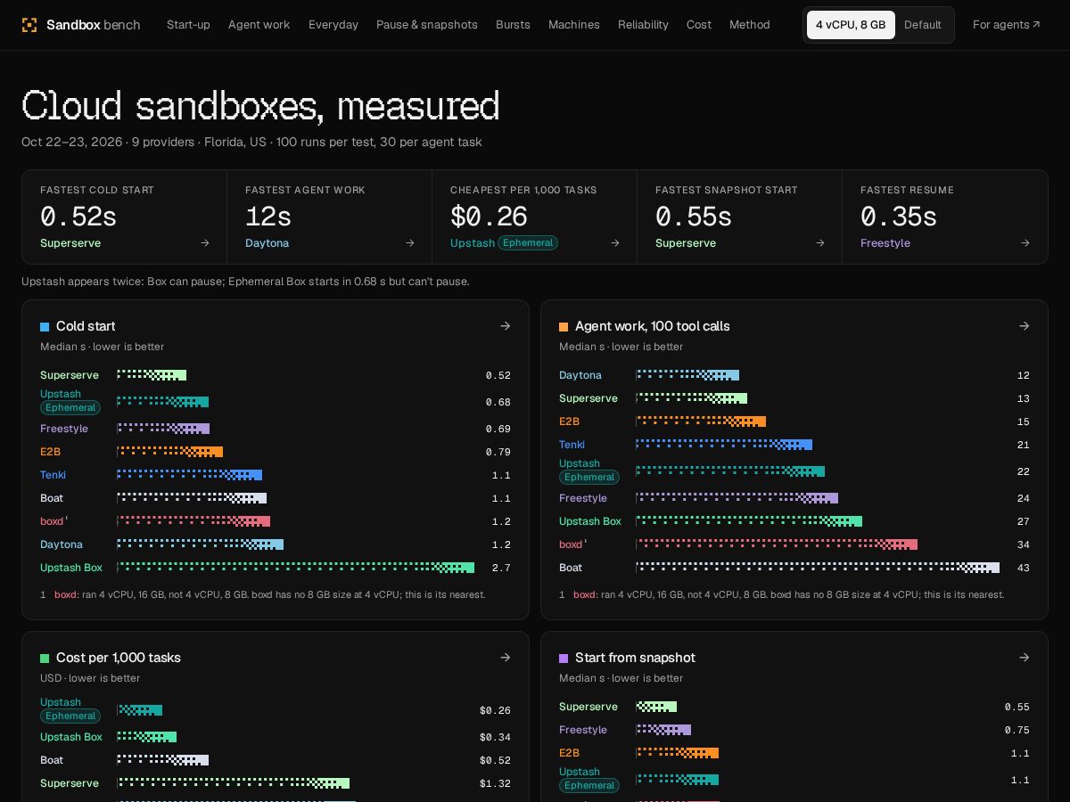 Landing-page snapshot of aisandboxbench.com