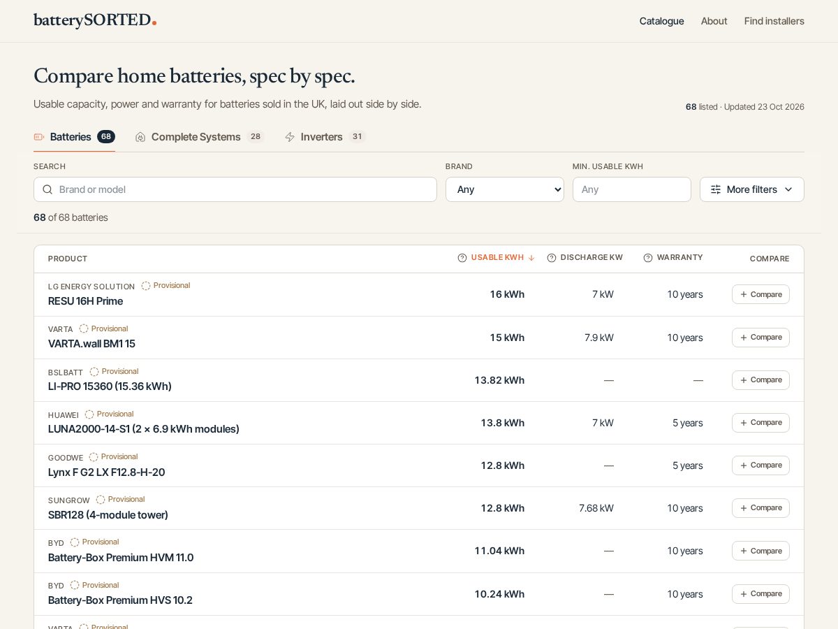 Landing-page snapshot of batterysorted.com