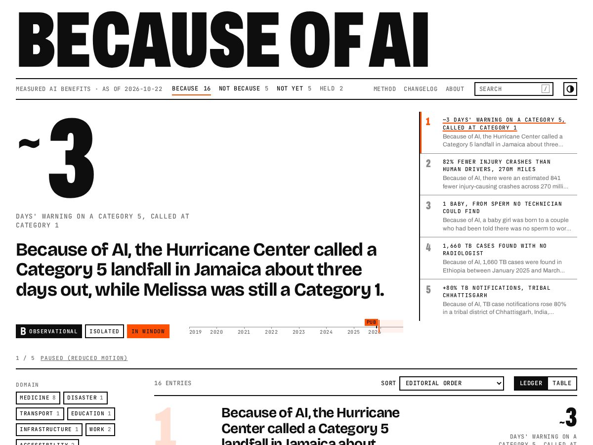 Landing-page snapshot of becauseofai.org