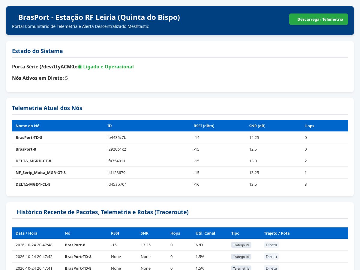 Landing-page snapshot of brasport.org