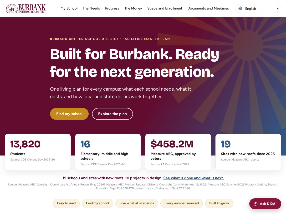 Landing-page snapshot of burbankusdplan.org