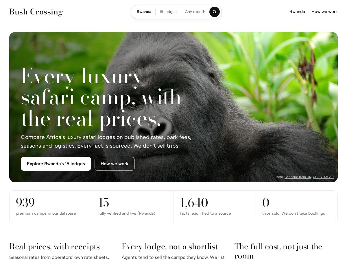 Landing-page snapshot of bushcrossing.com