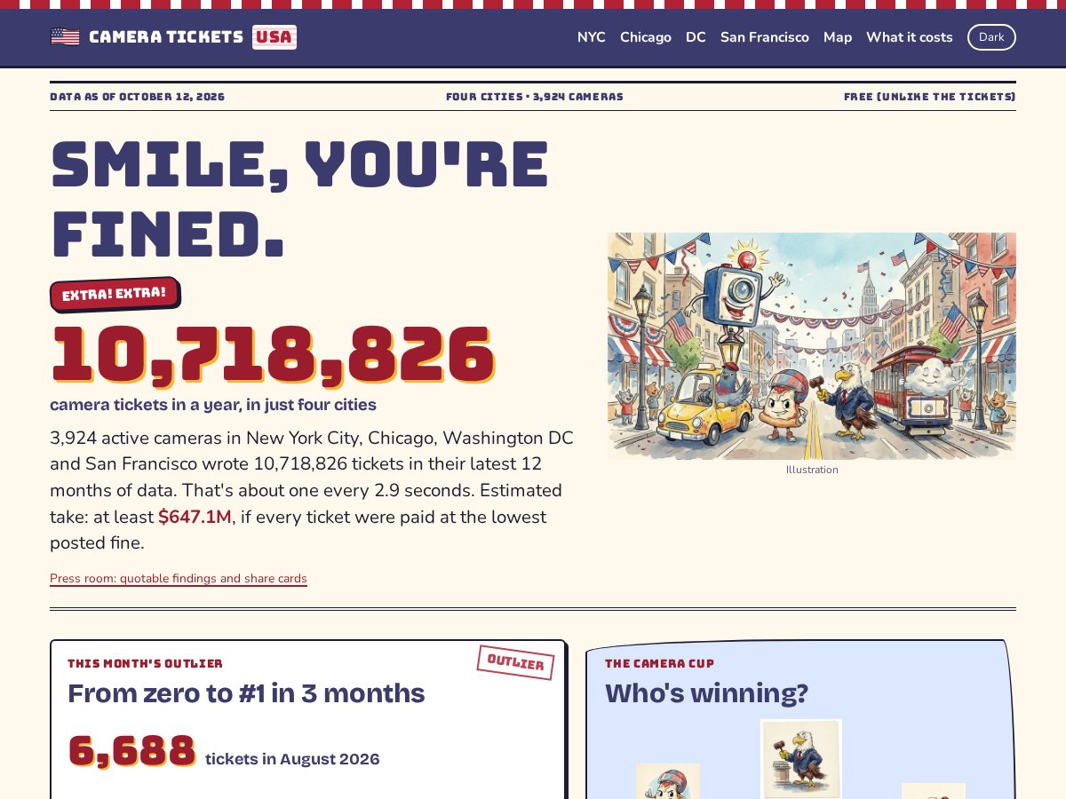 Landing-page snapshot of cameraticketsusa.com