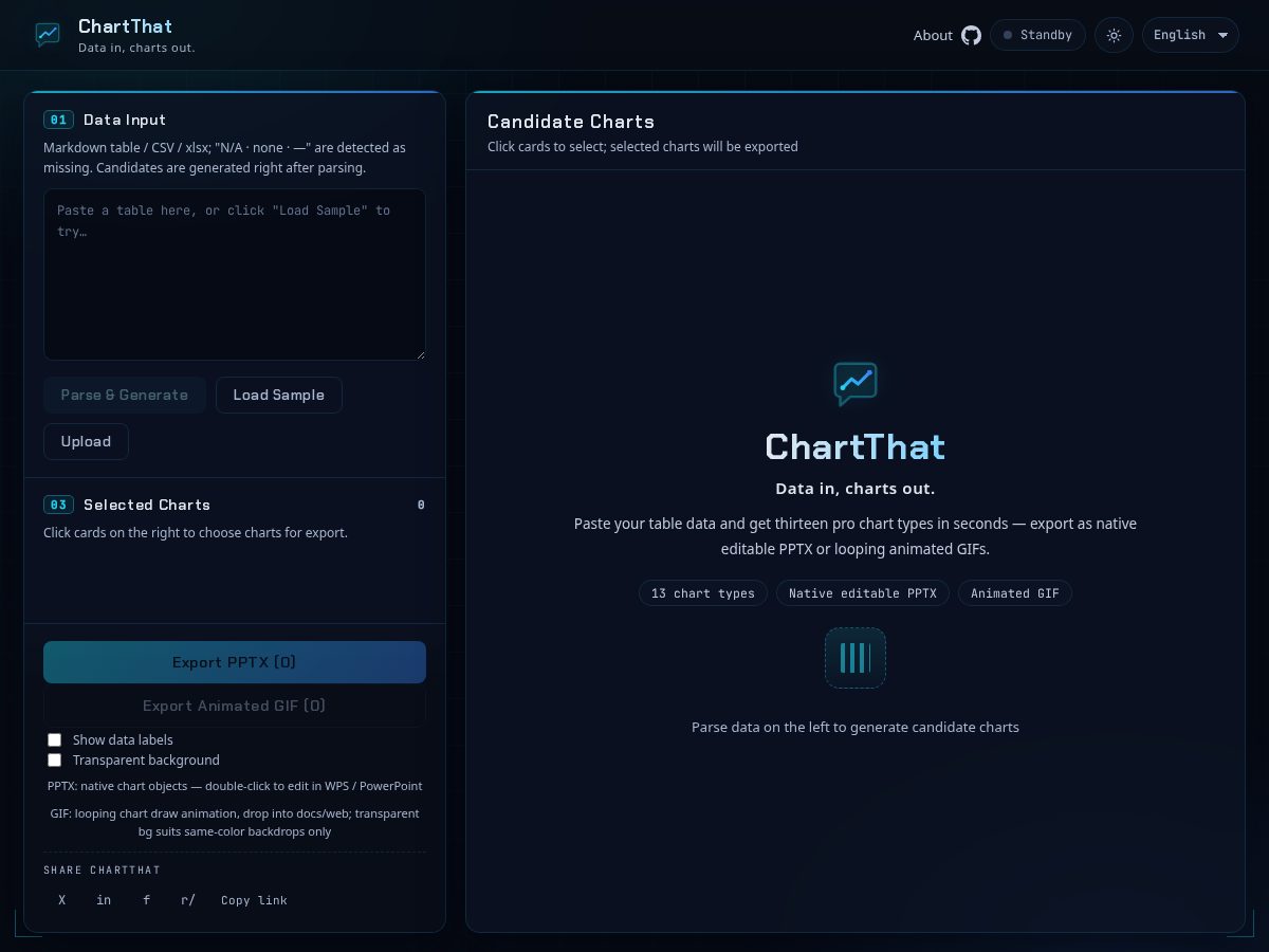 Landing-page snapshot of chartthat.com