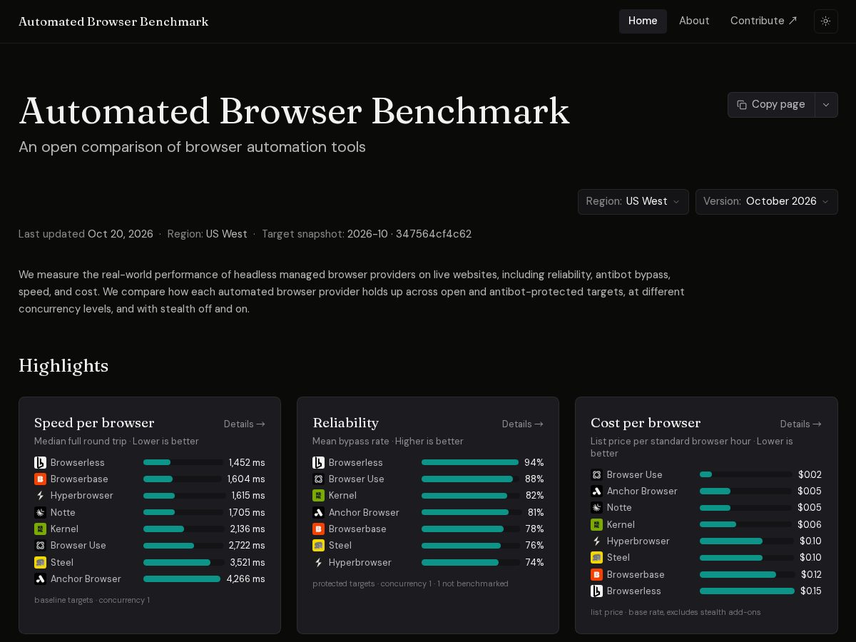 Landing-page snapshot of cloudbrowserbenchmark.com