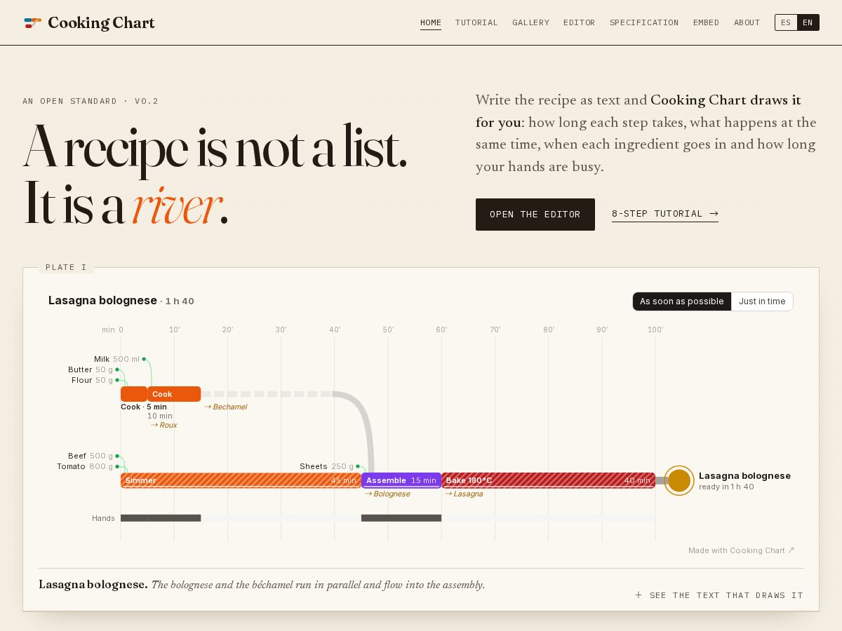 Landing-page snapshot of cookingchart.org