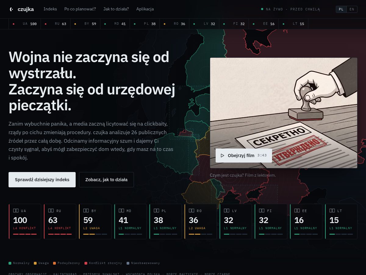 Landing-page snapshot of czujka.net