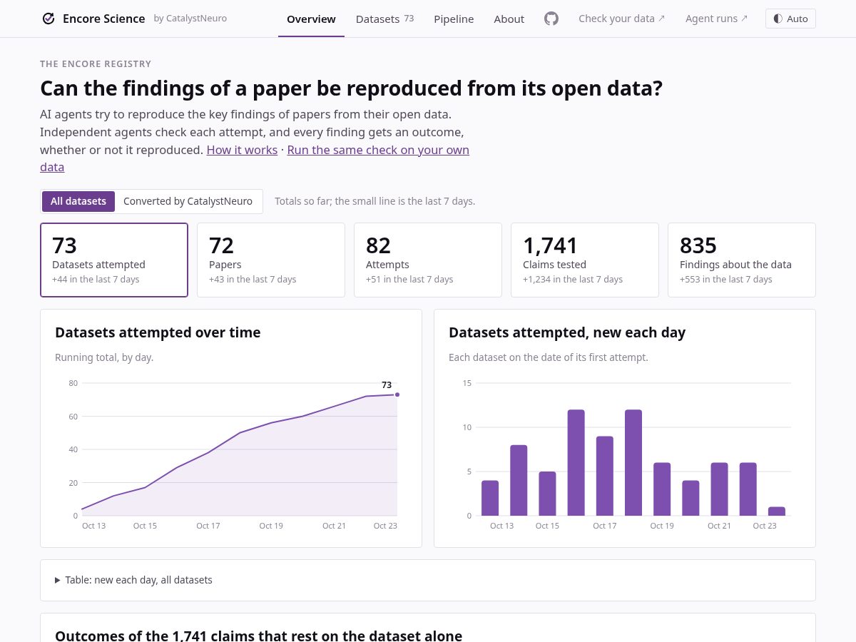 Landing-page snapshot of encorescience.org