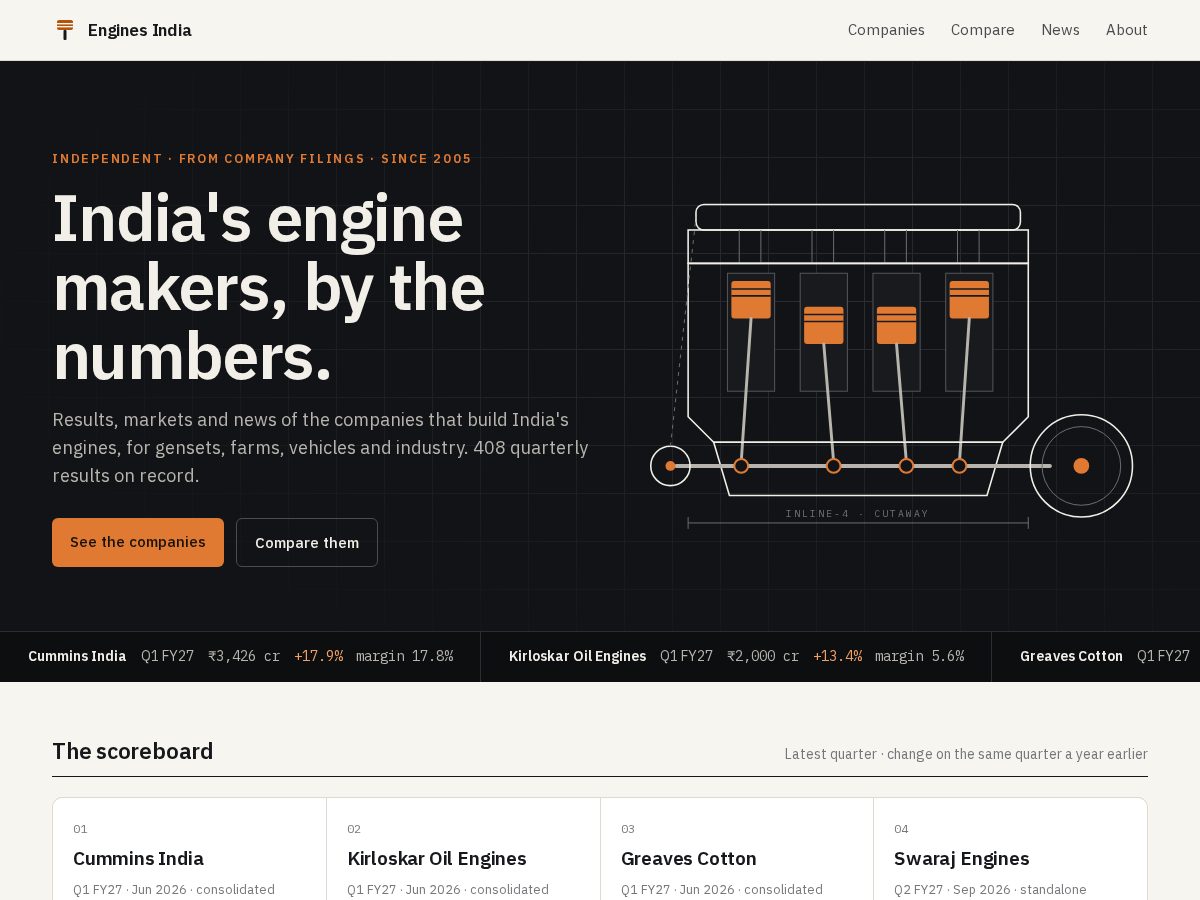 Landing-page snapshot of enginesindia.com