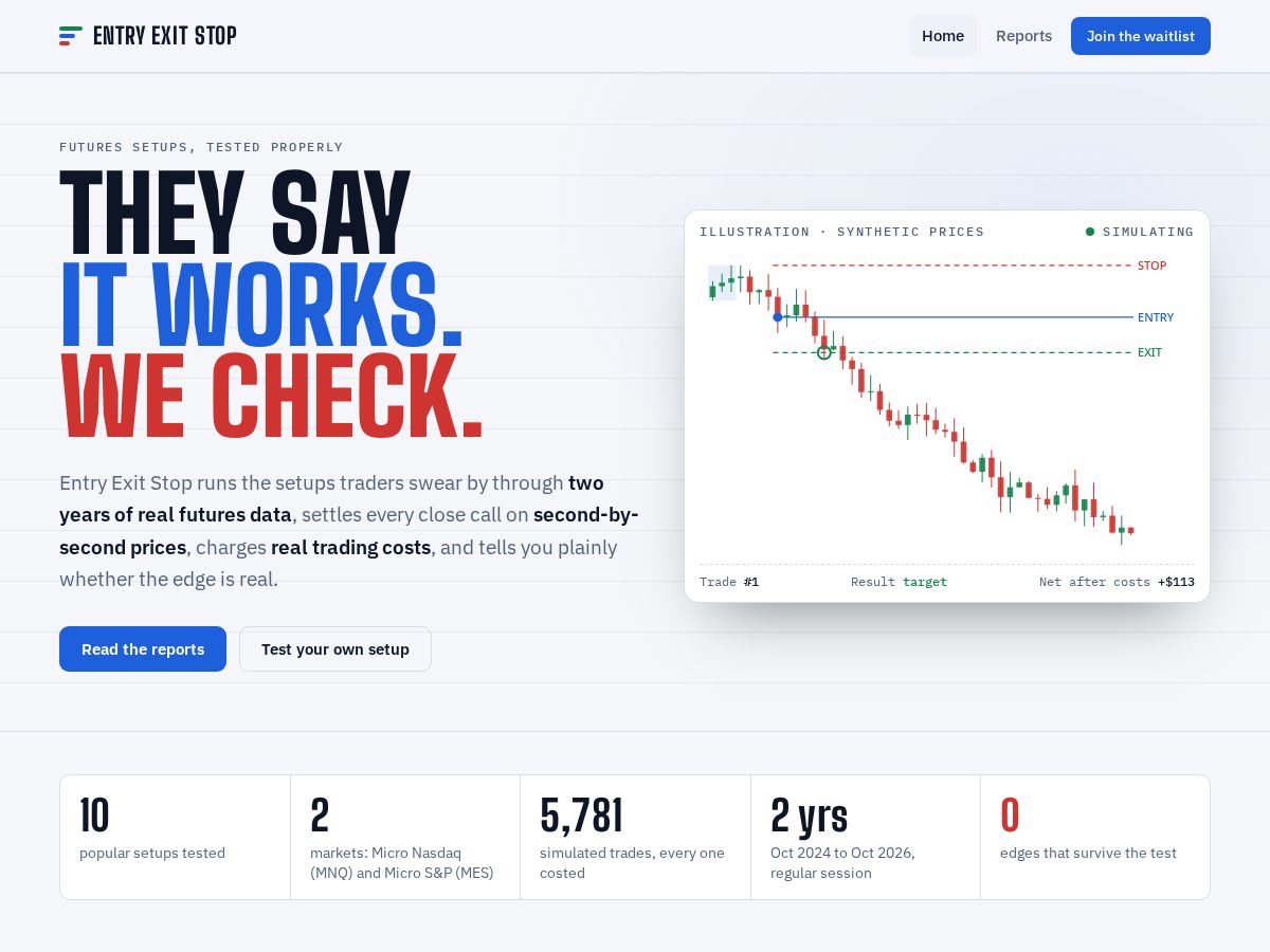 Landing-page snapshot of entryexitstop.com