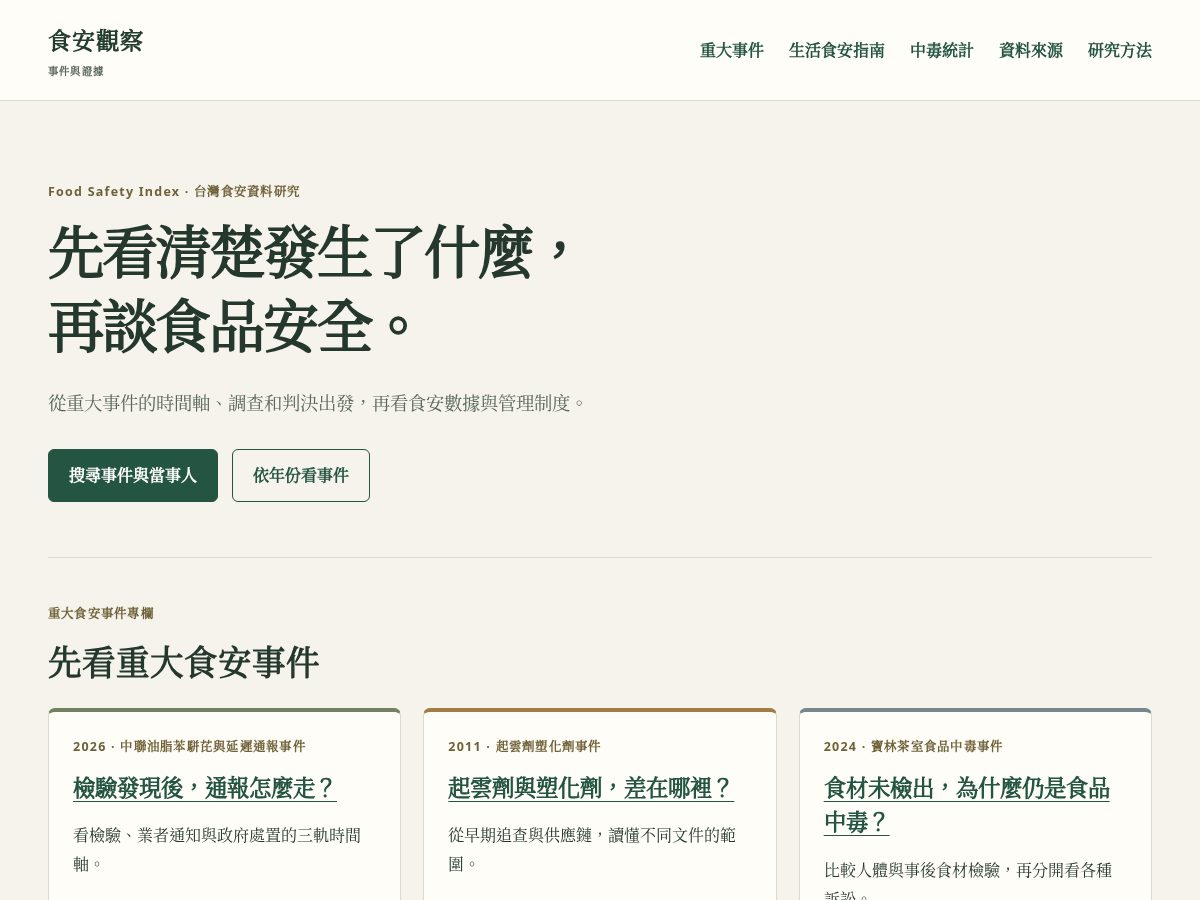 Landing-page snapshot of food-safety-index.com