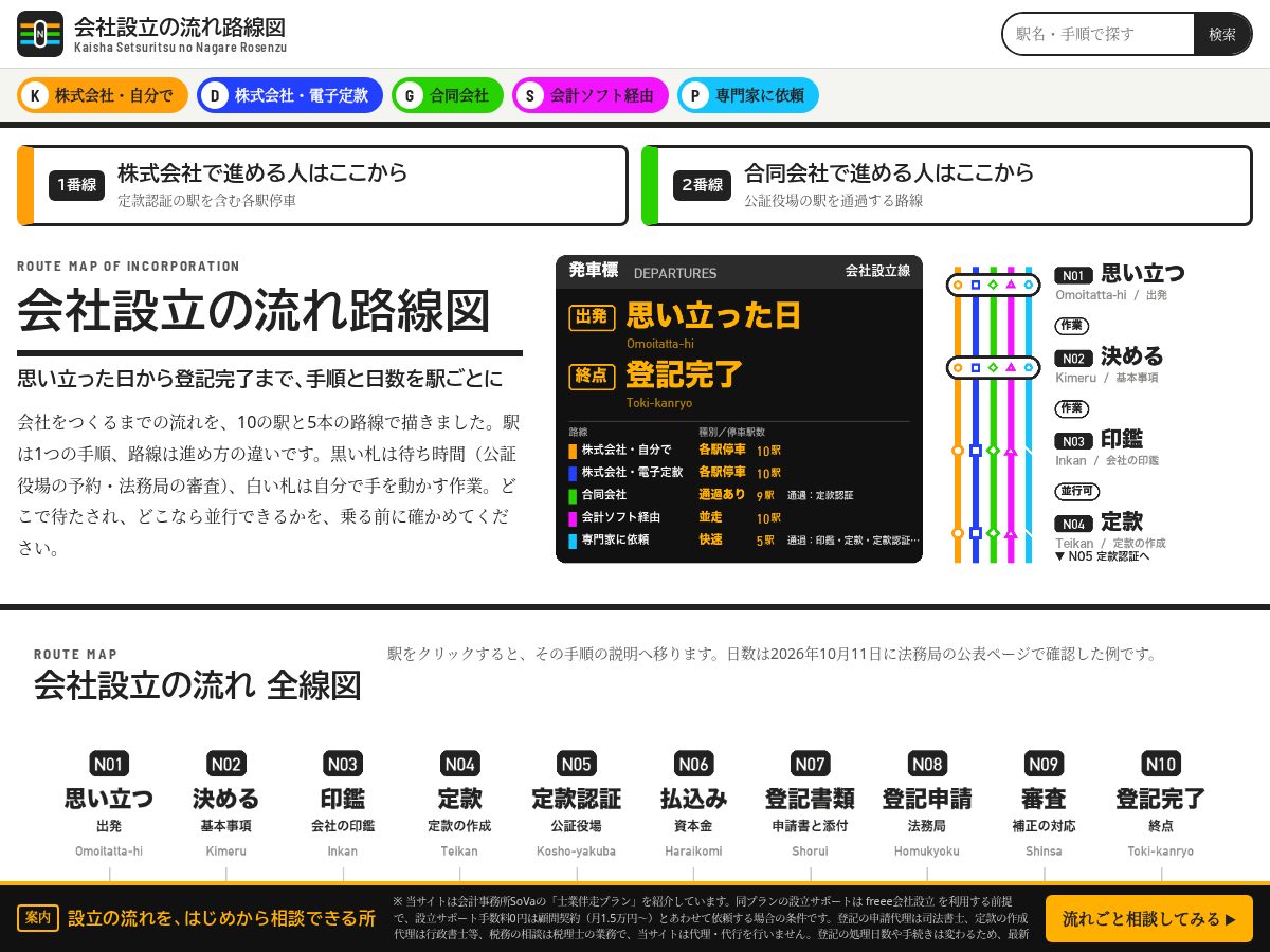 Landing-page snapshot of kaisha-setsuritsu-nagare.com