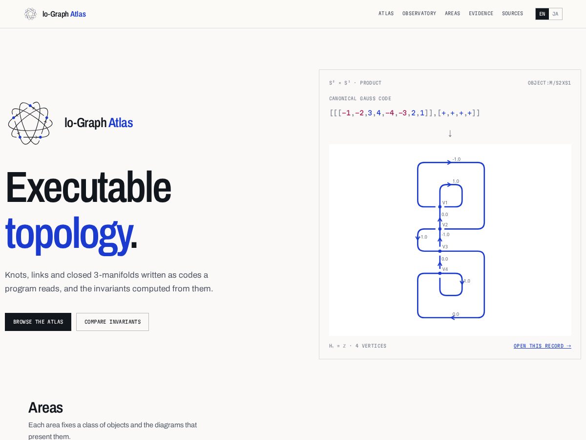Landing-page snapshot of lo-graph-atlas.org
