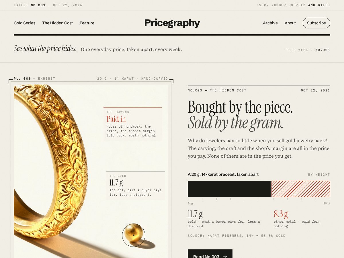 Landing-page snapshot of pricegraphy.com