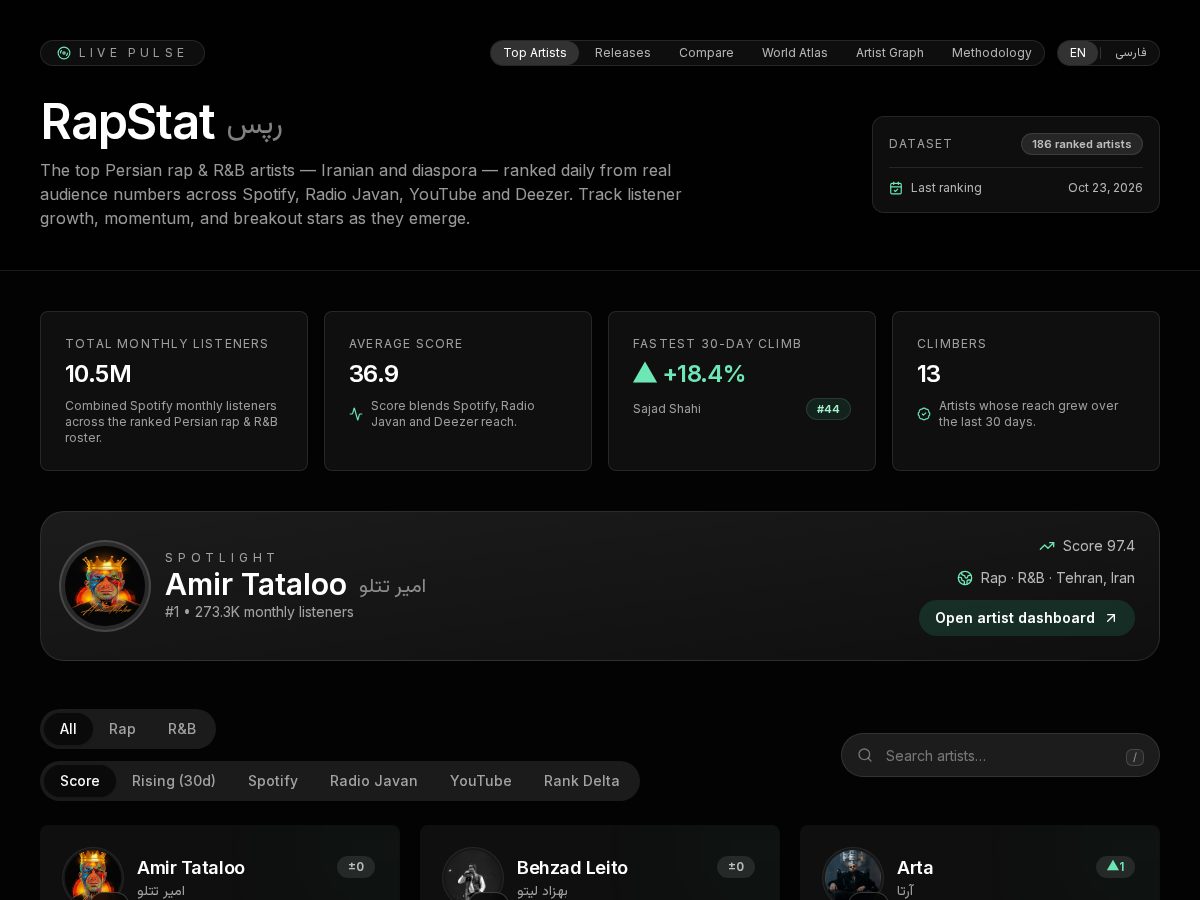 Landing-page snapshot of rapstat.live
