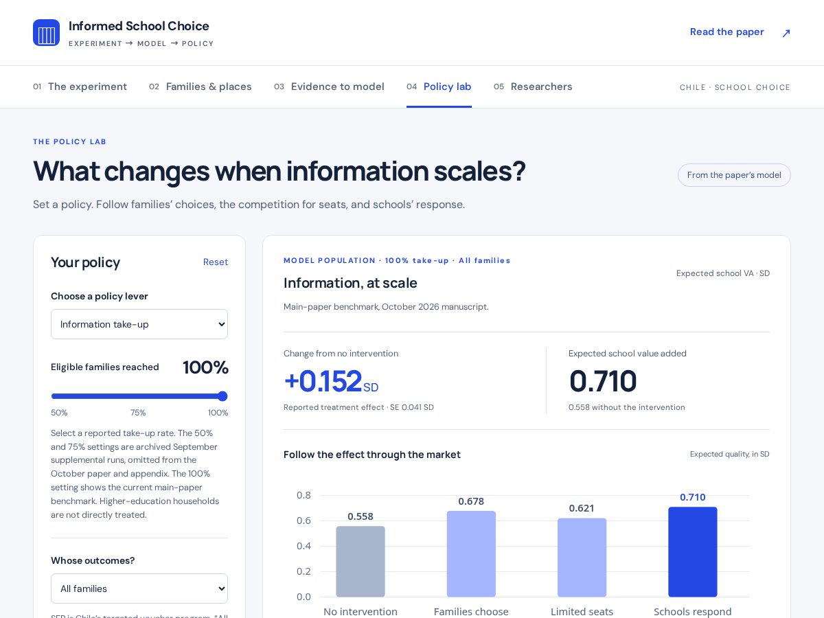 Landing-page snapshot of school-choice-equilibrium-effects-information.org