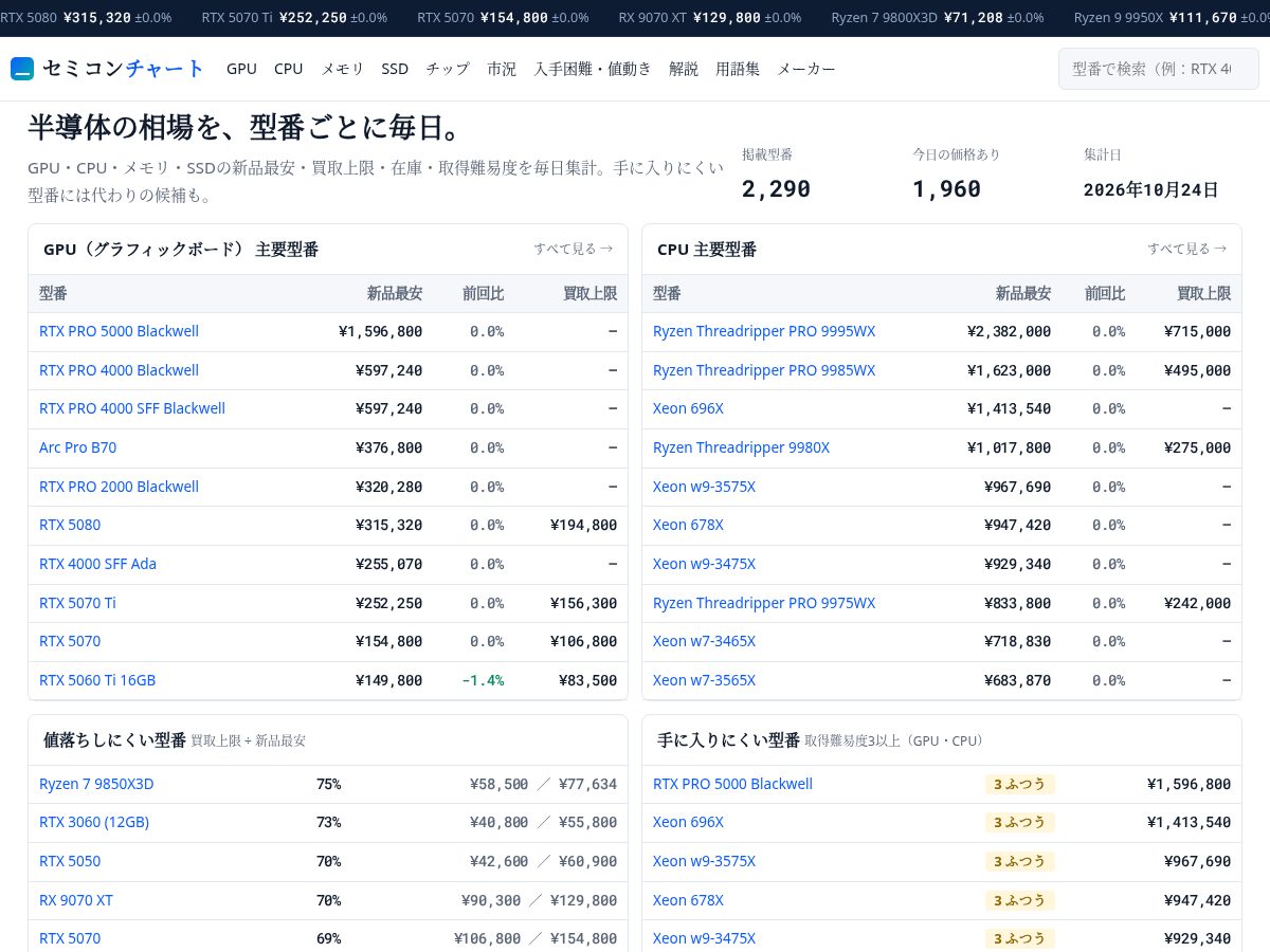 Landing-page snapshot of semicon-chart.com