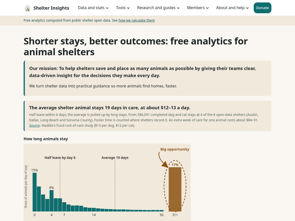Landing-page snapshot of shelterinsights.org