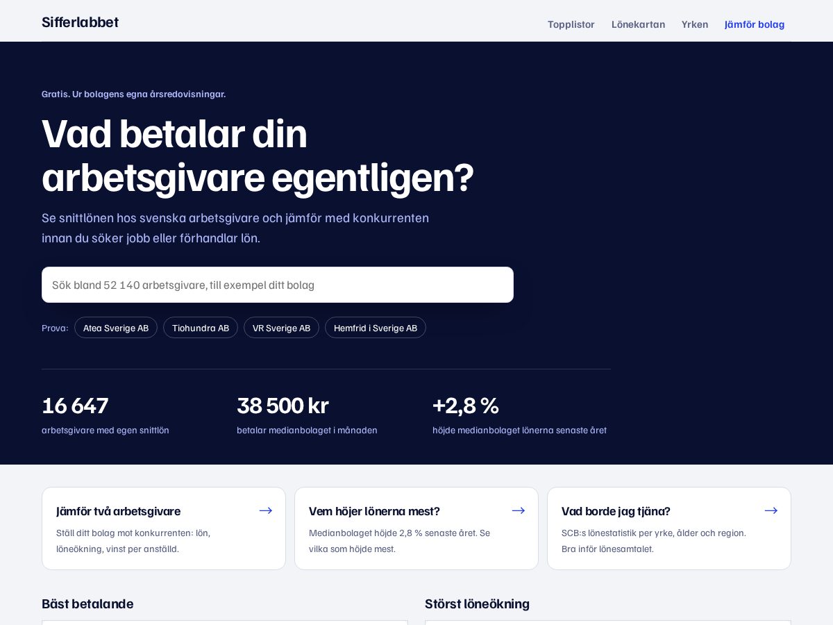 Landing-page snapshot of sifferlabbet.com