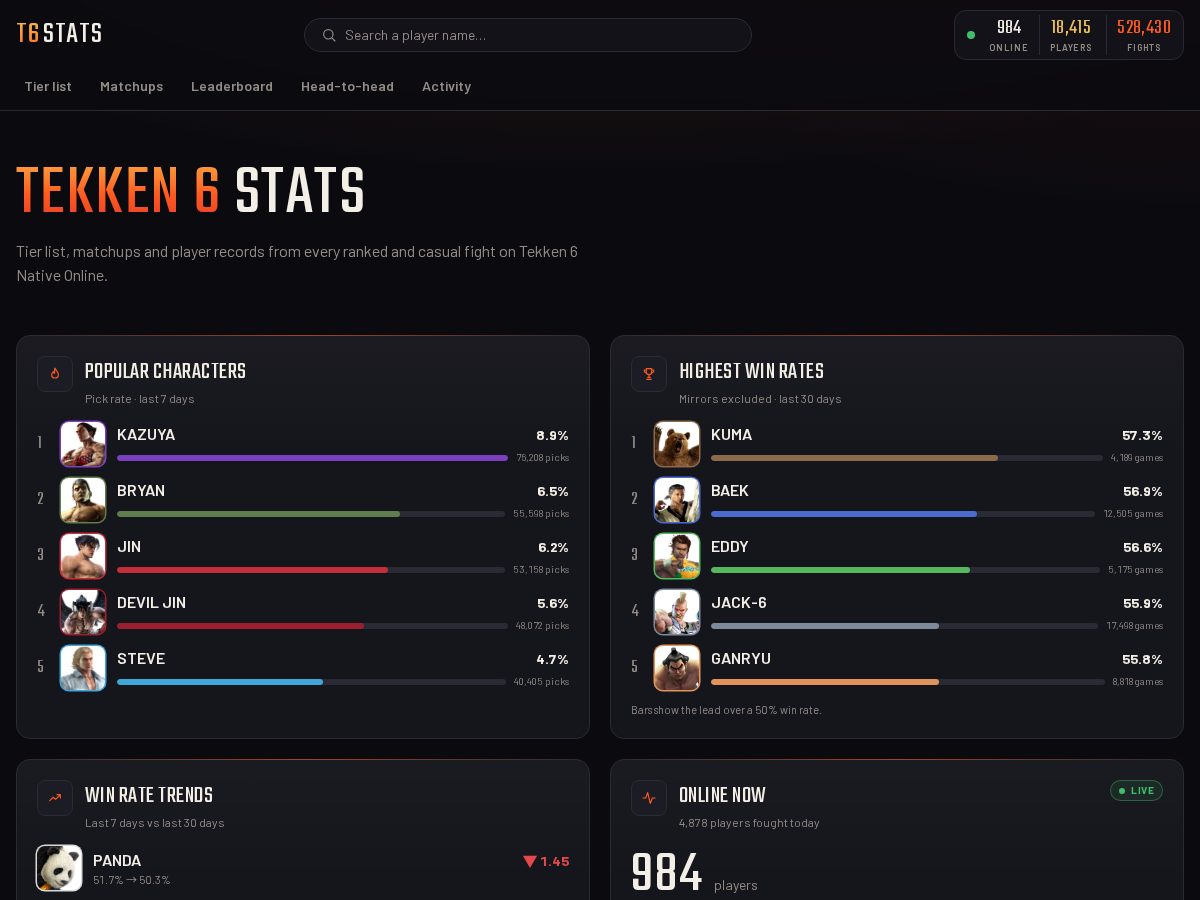 Landing-page snapshot of tekken6stats.online