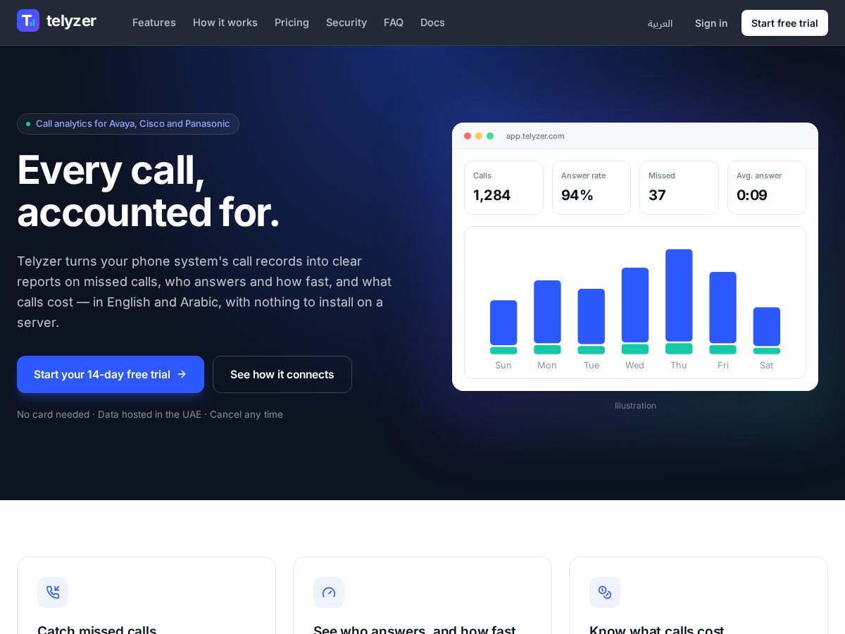 Landing-page snapshot of telyzer.com