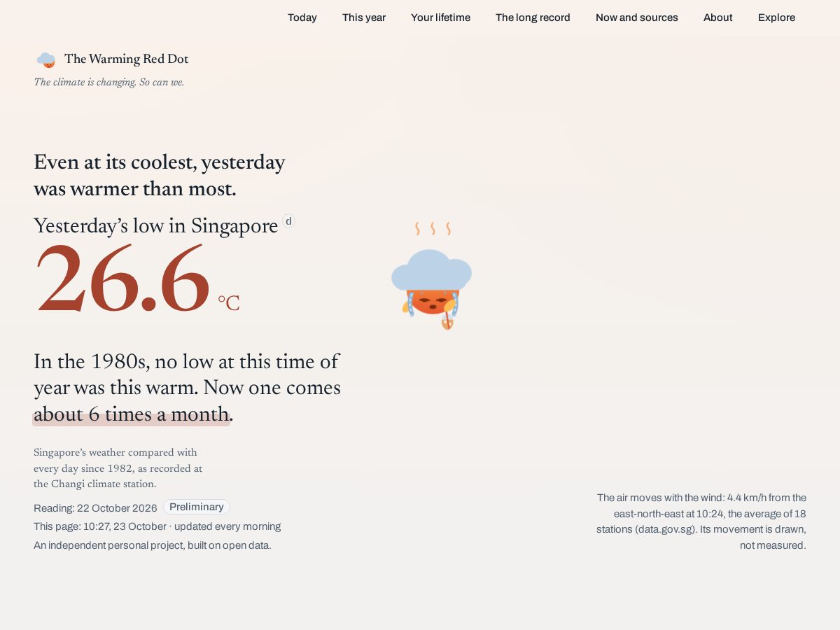 Landing-page snapshot of thewarmingreddot.com