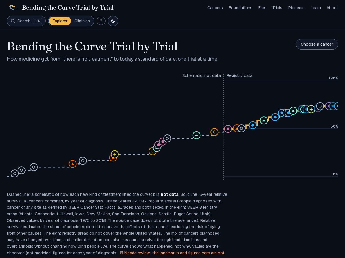 Landing-page snapshot of trialbytrial.com