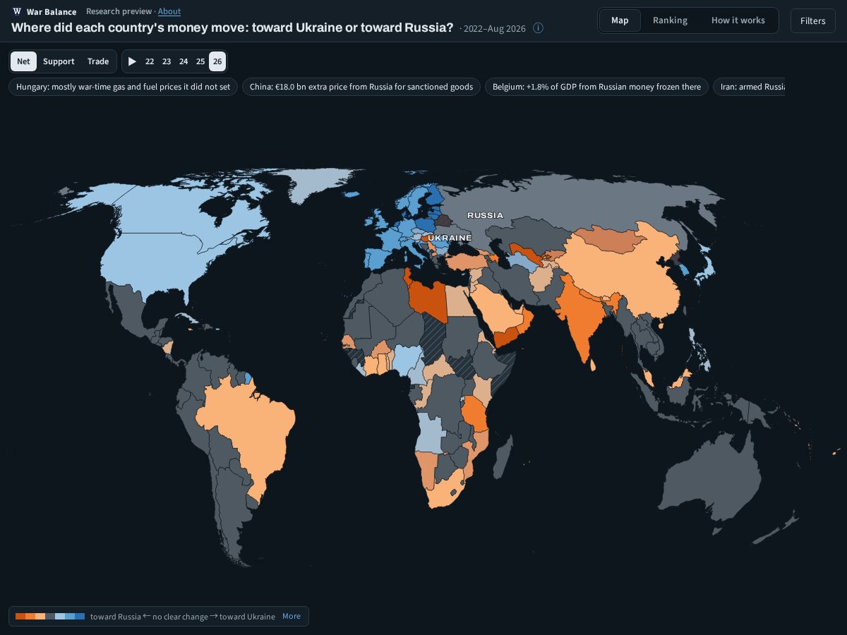 Landing-page snapshot of warbalance.org
