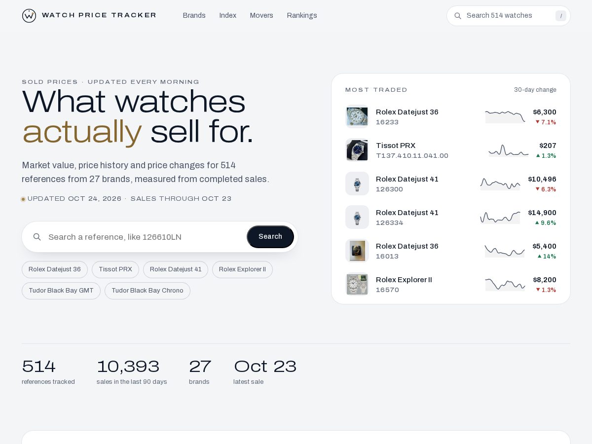 Landing-page snapshot of watchpricetracker.com