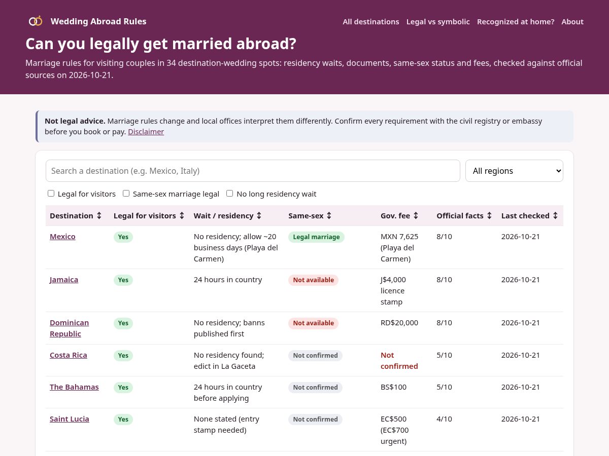 Landing-page snapshot of weddingabroadrules.com