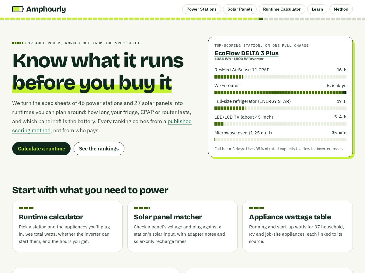 Landing-page snapshot of amphourly.com