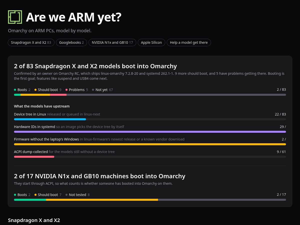Landing-page snapshot of arewearmyet.com