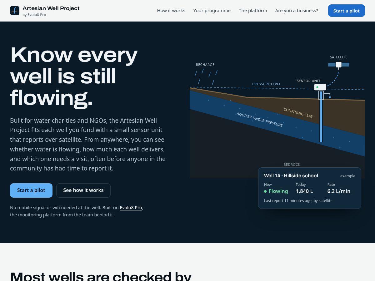 Landing-page snapshot of artesianwellproject.com