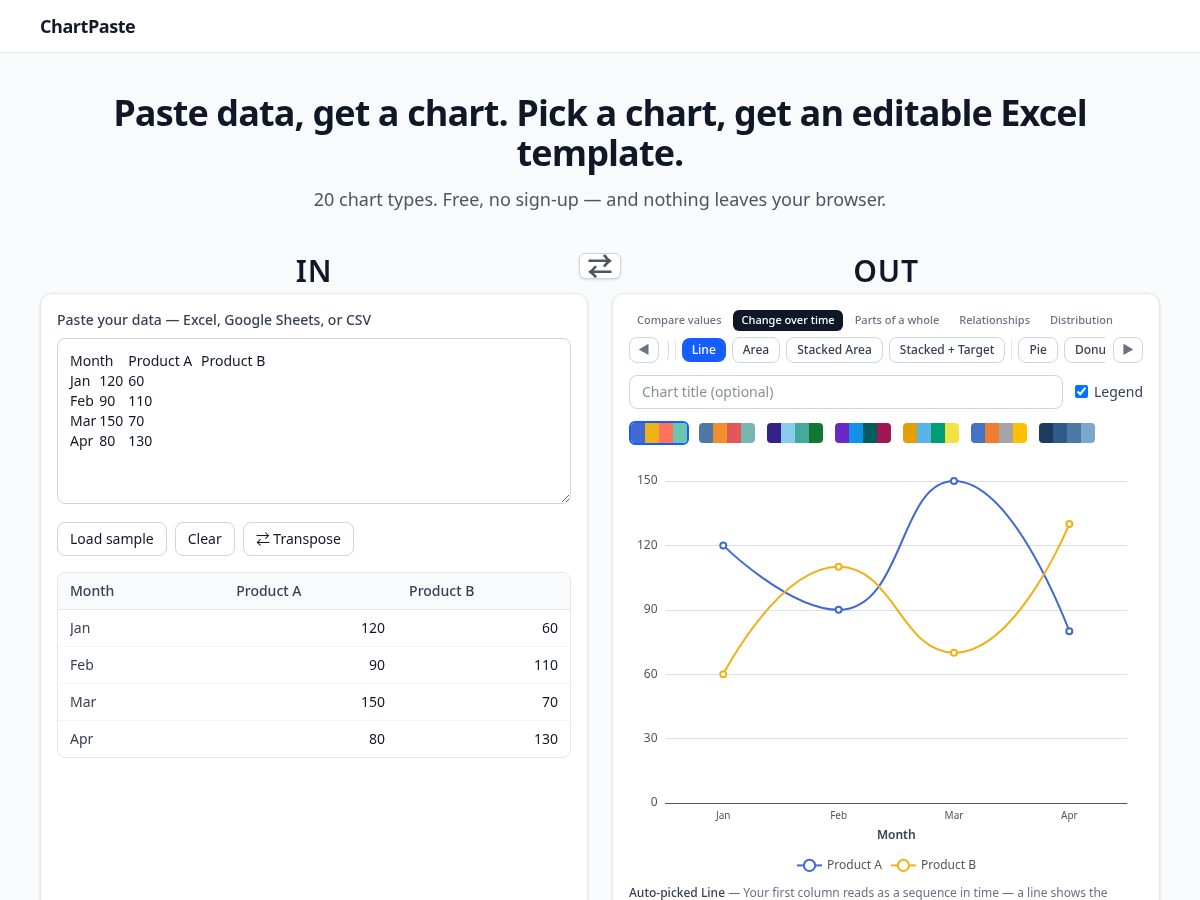 Landing-page snapshot of chartpaste.com