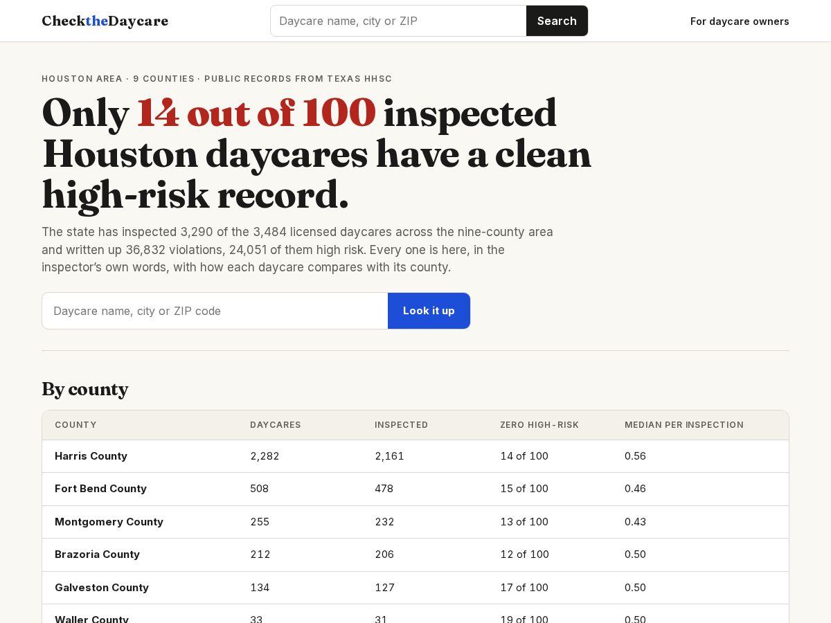 Landing-page snapshot of checkthedaycare.com