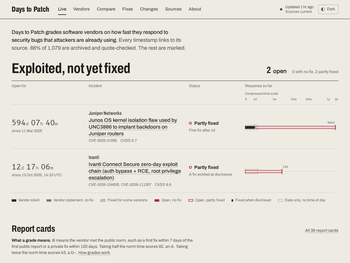 Landing-page snapshot of daystopatch.com