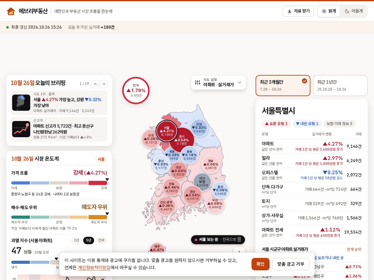 Landing-page snapshot of every-estate.com