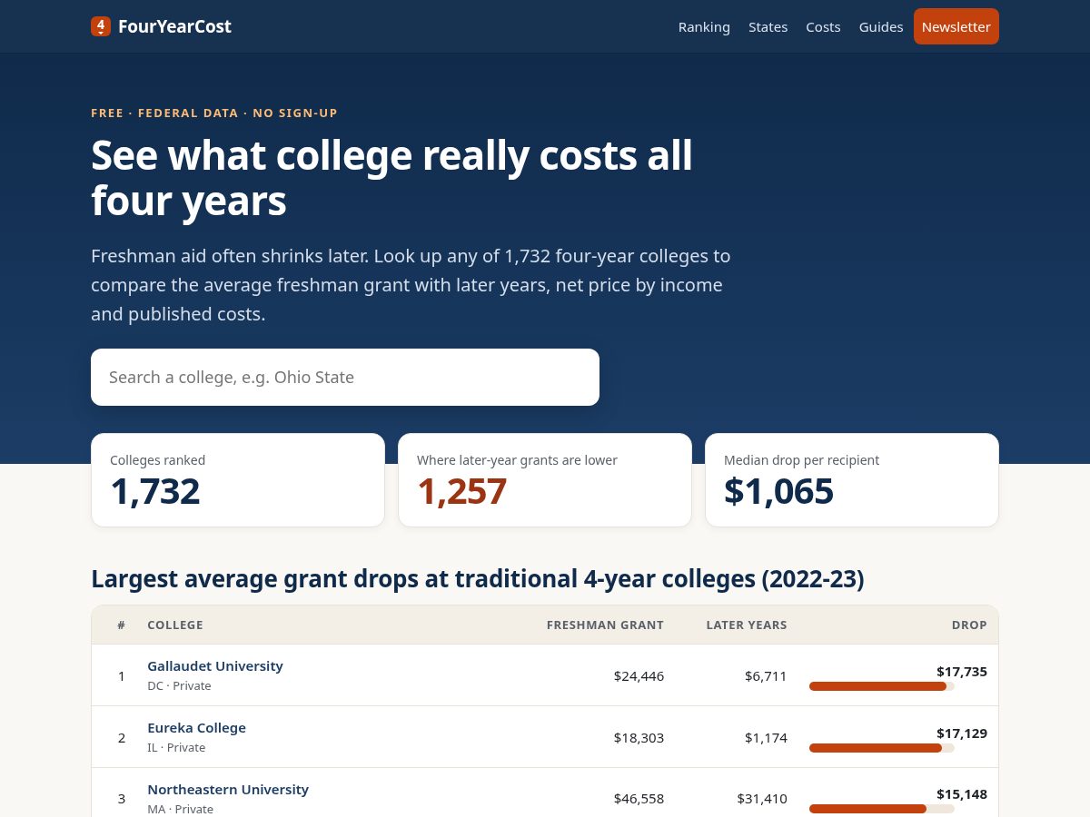 Landing-page snapshot of fouryearcost.com