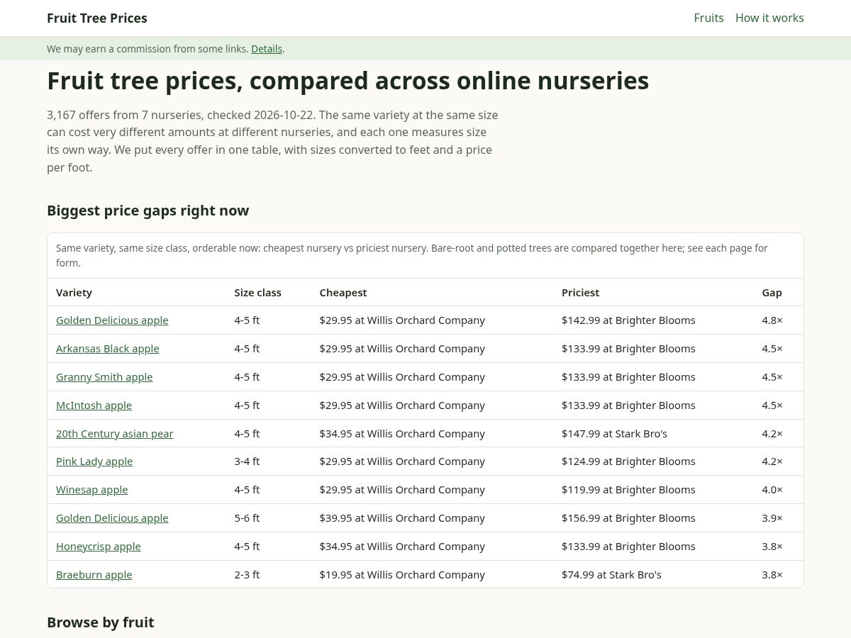 Landing-page snapshot of fruittreeprices.com