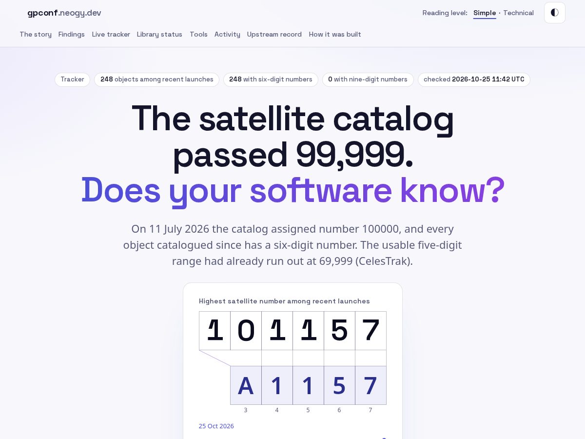 Landing-page snapshot of generalperturbationsconformance.com