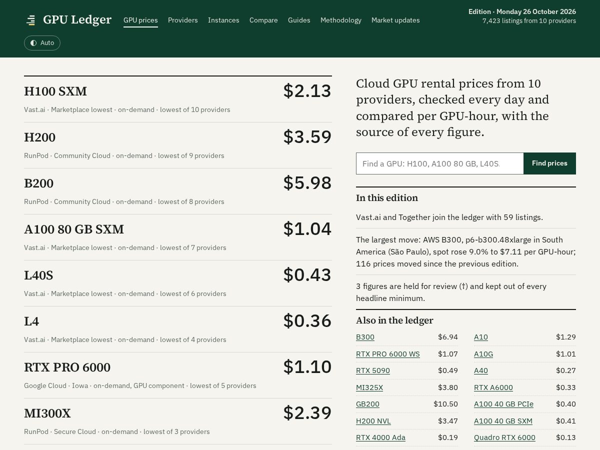 Landing-page snapshot of gpuledger.dev