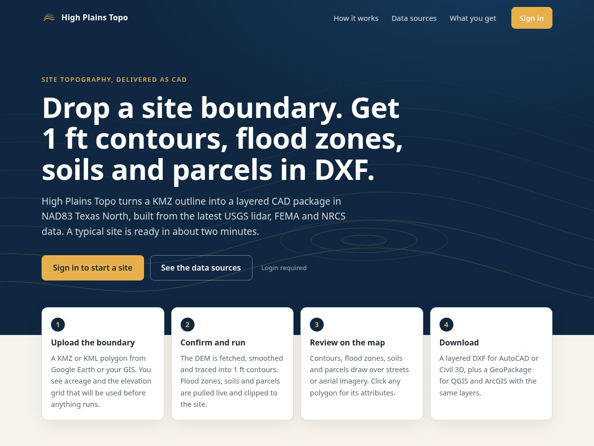 Landing-page snapshot of highplainstopo.com