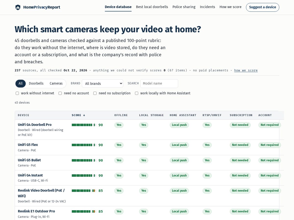 Landing-page snapshot of homeprivacyreport.com