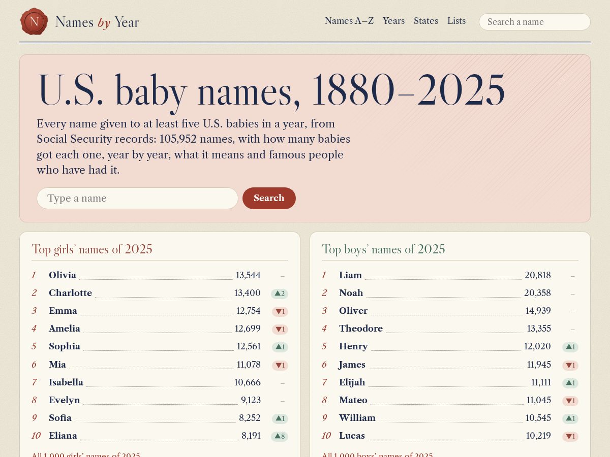 Landing-page snapshot of namesbyyear.com