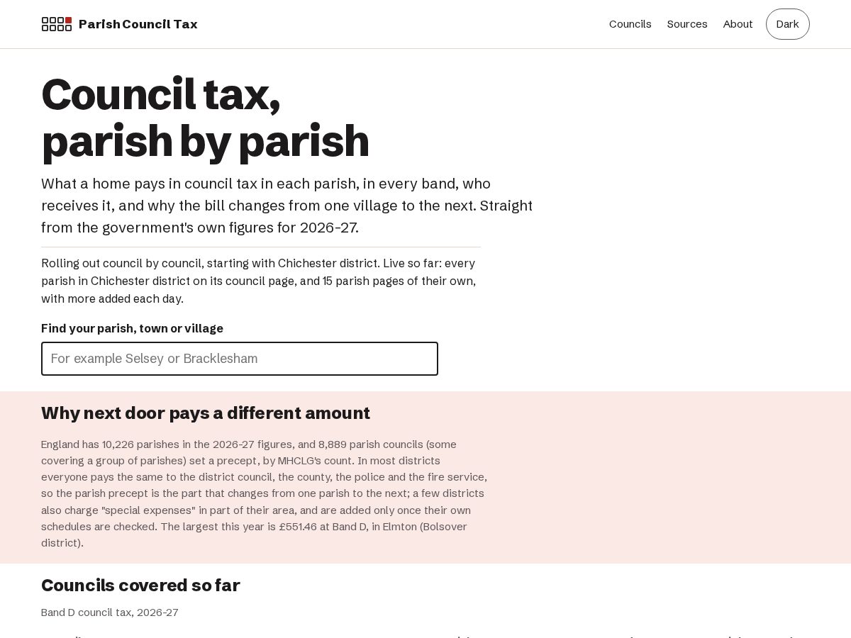 Landing-page snapshot of parishcounciltax.com
