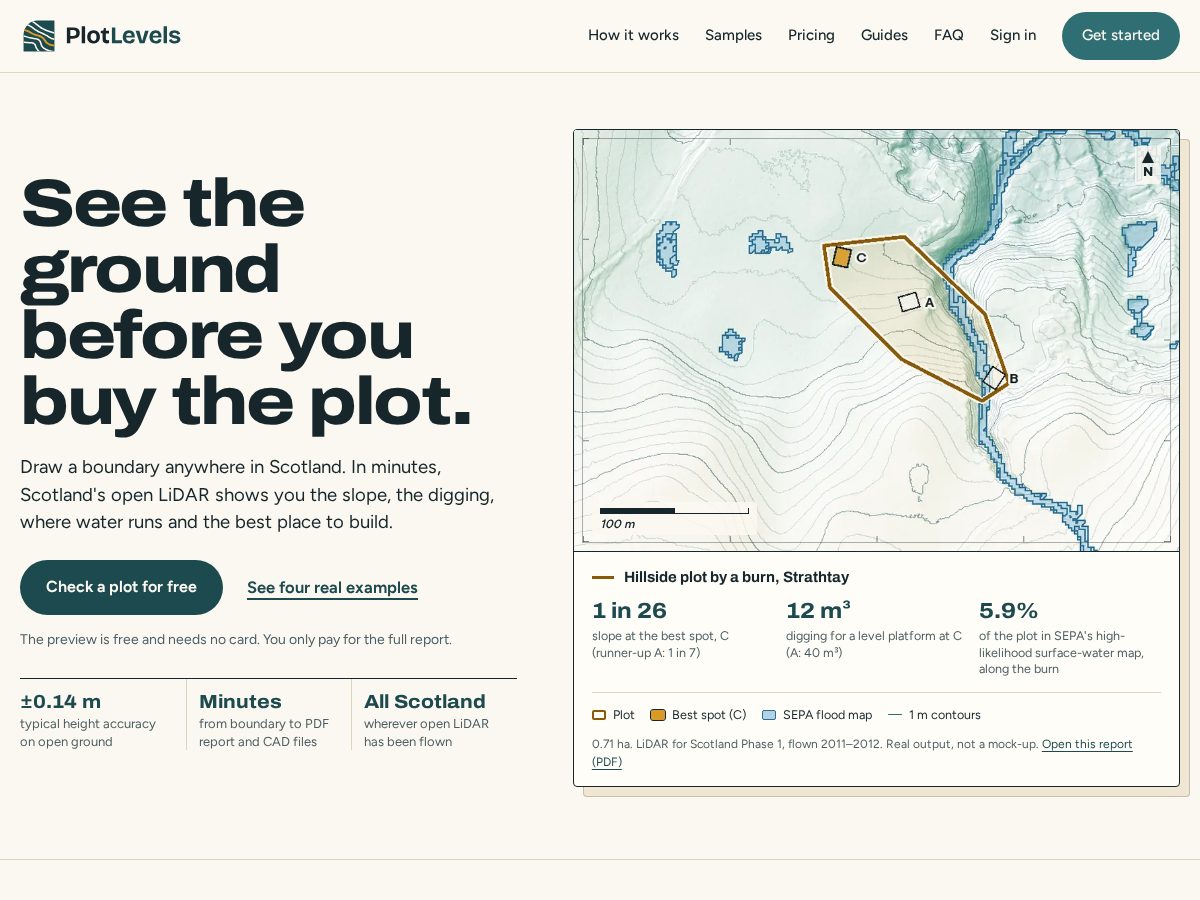 Landing-page snapshot of plotlevels.com